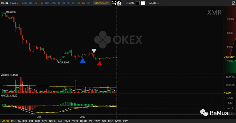 BaMua
