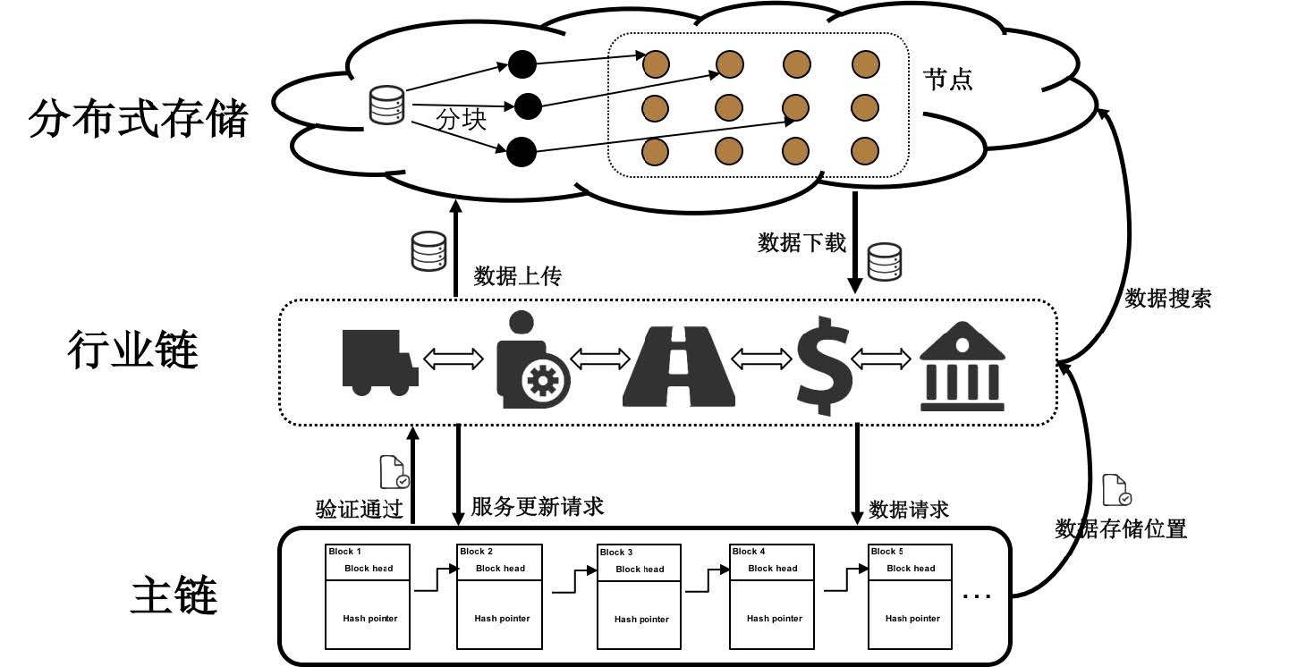 谷歌