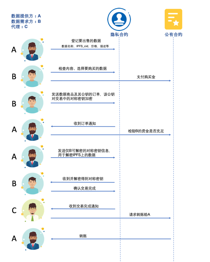 谷歌