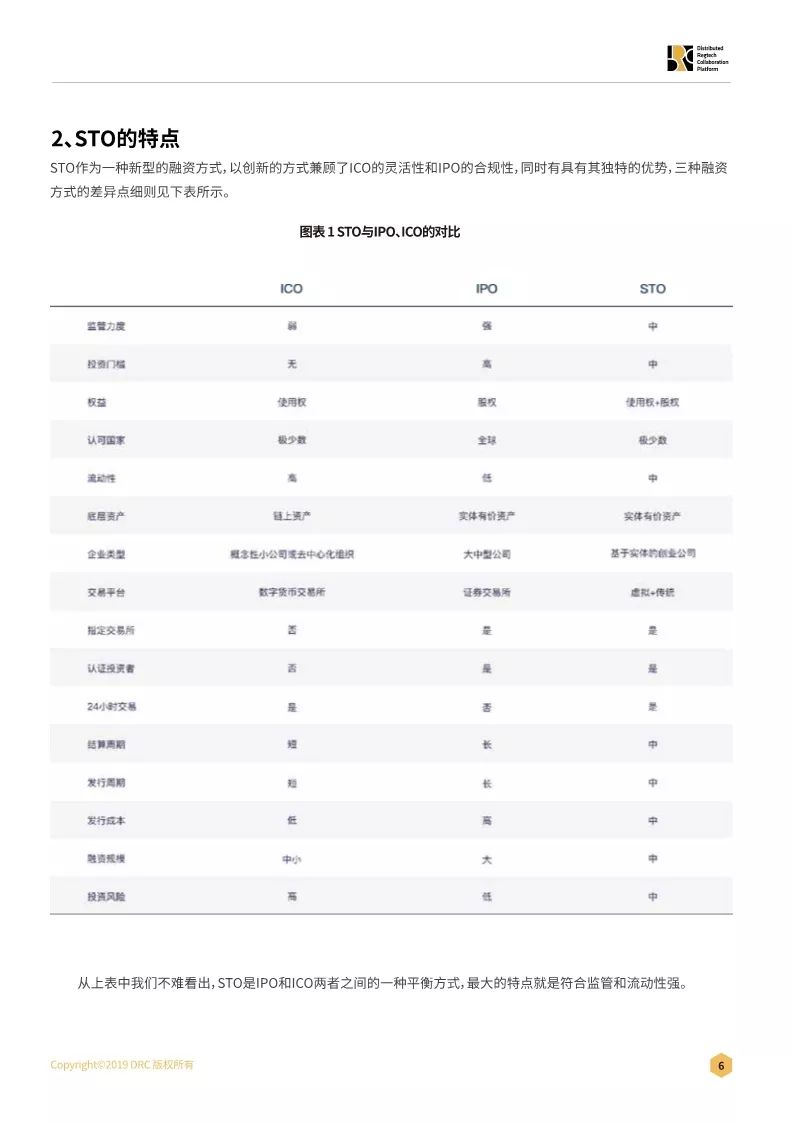 证券通证化