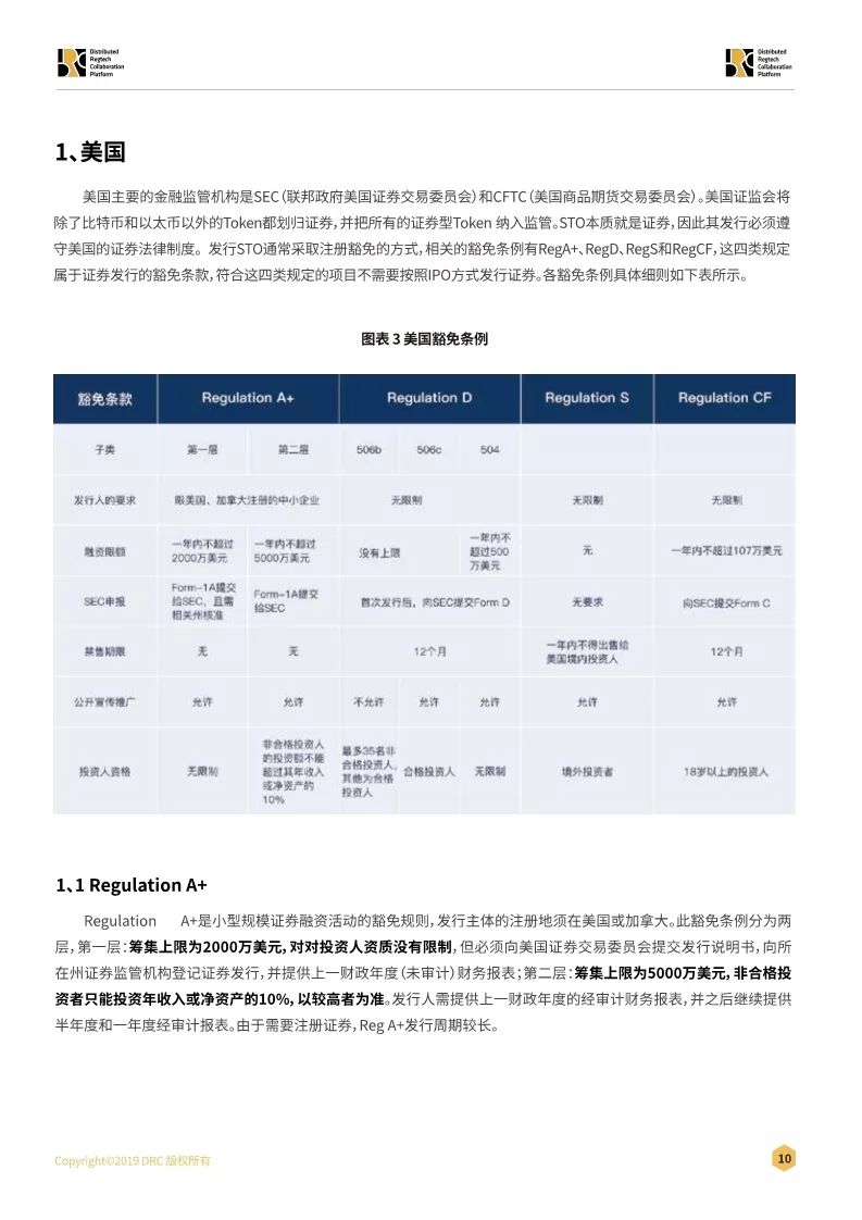 证券通证化