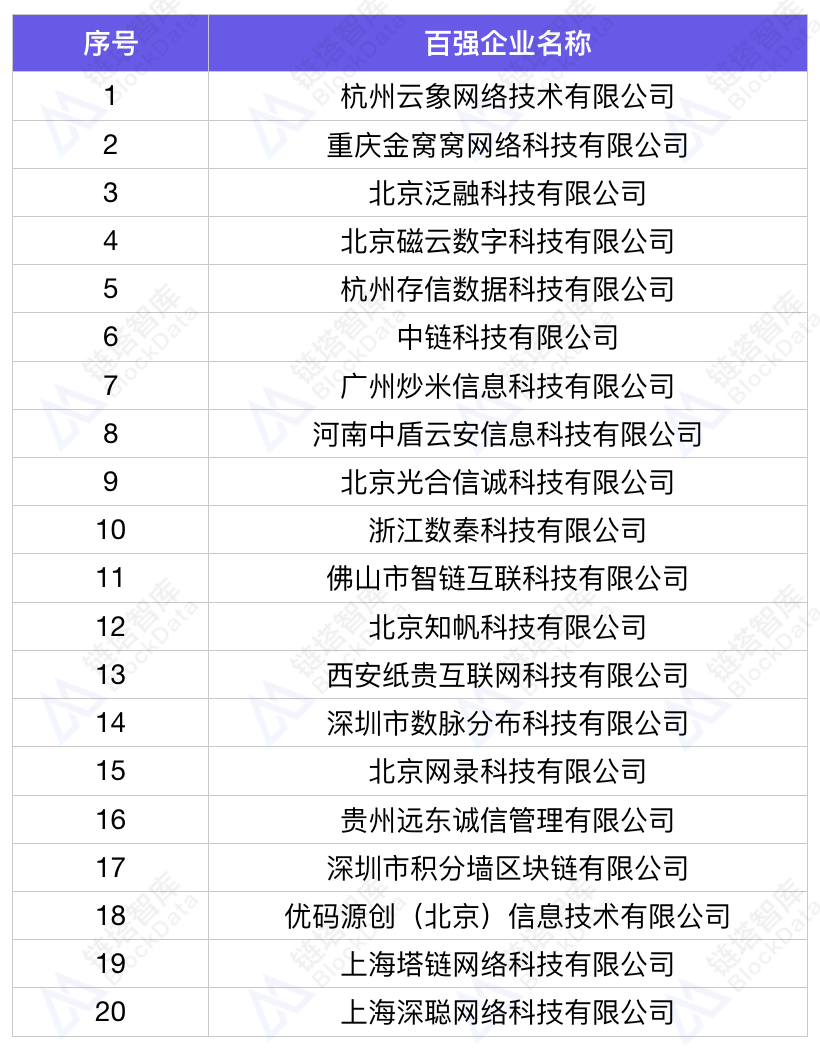 链塔评级