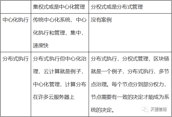 去中心化