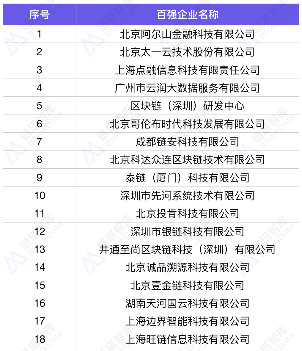 链塔年鉴