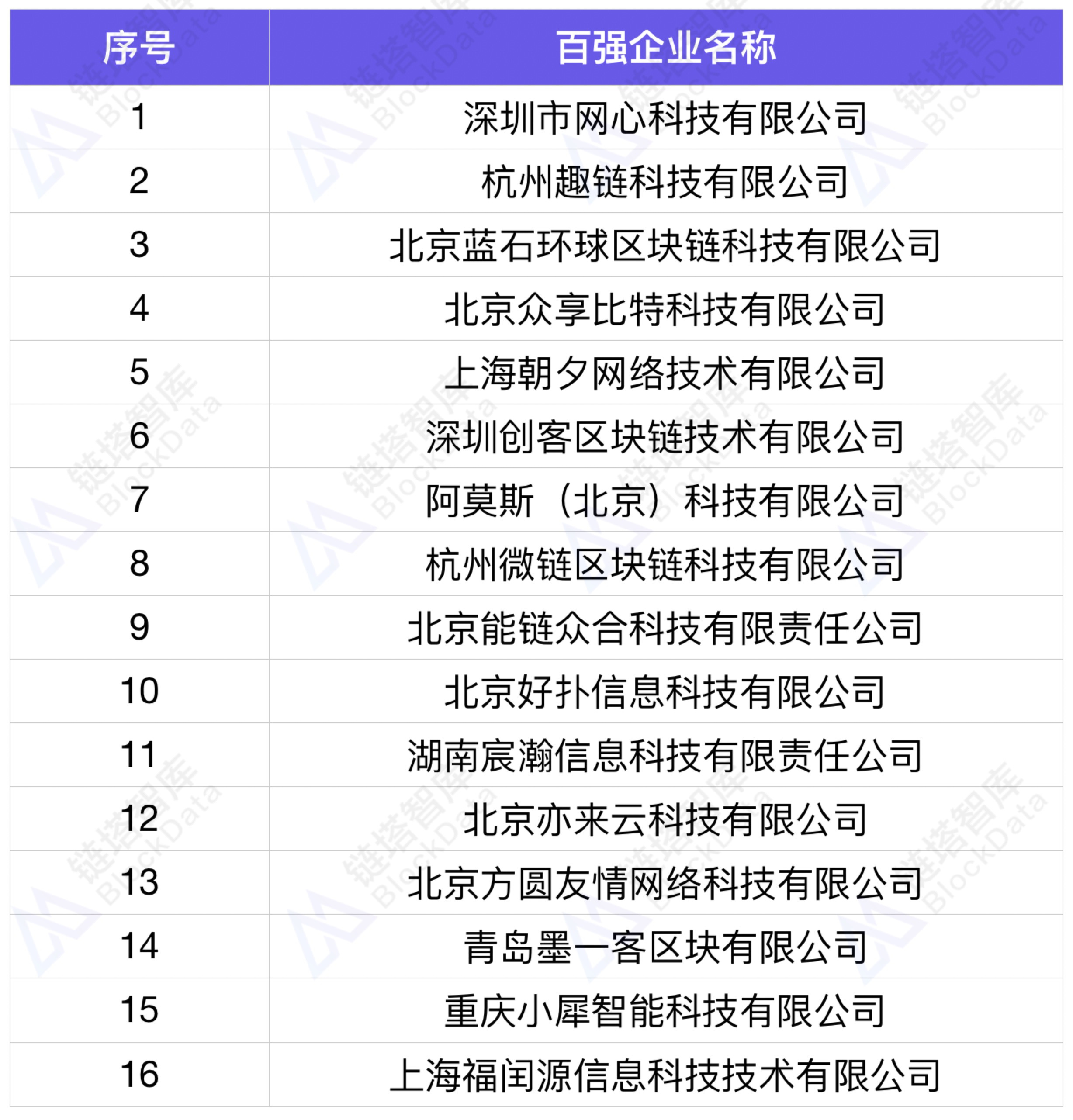 链塔智库