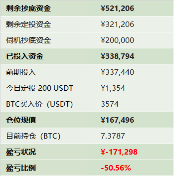 比特币