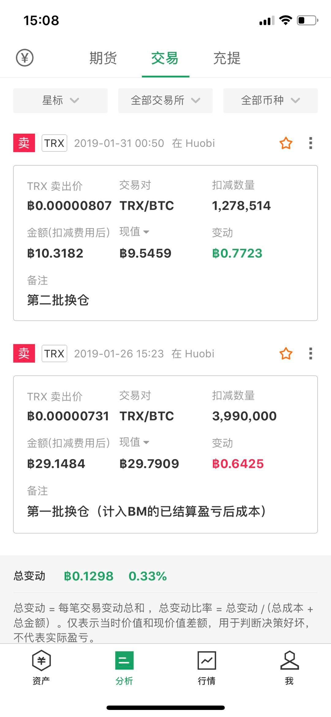 比特币