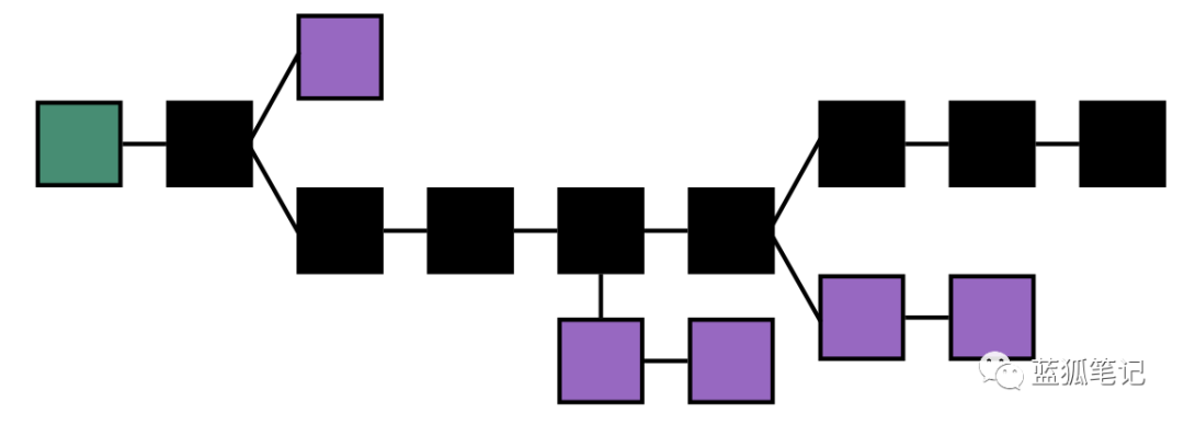 数字货币