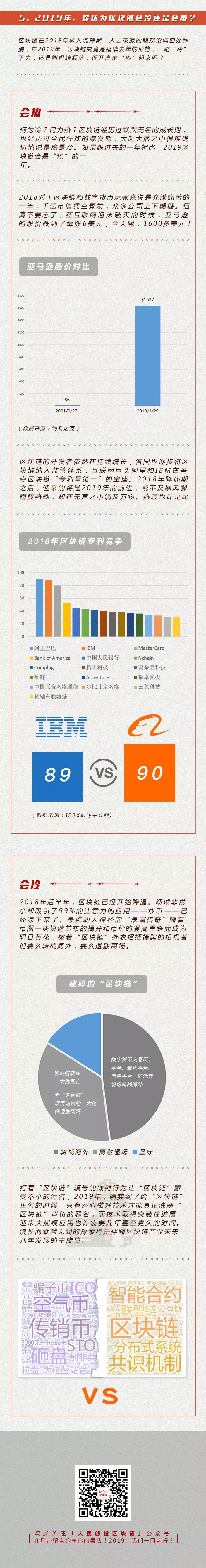 比特币归零