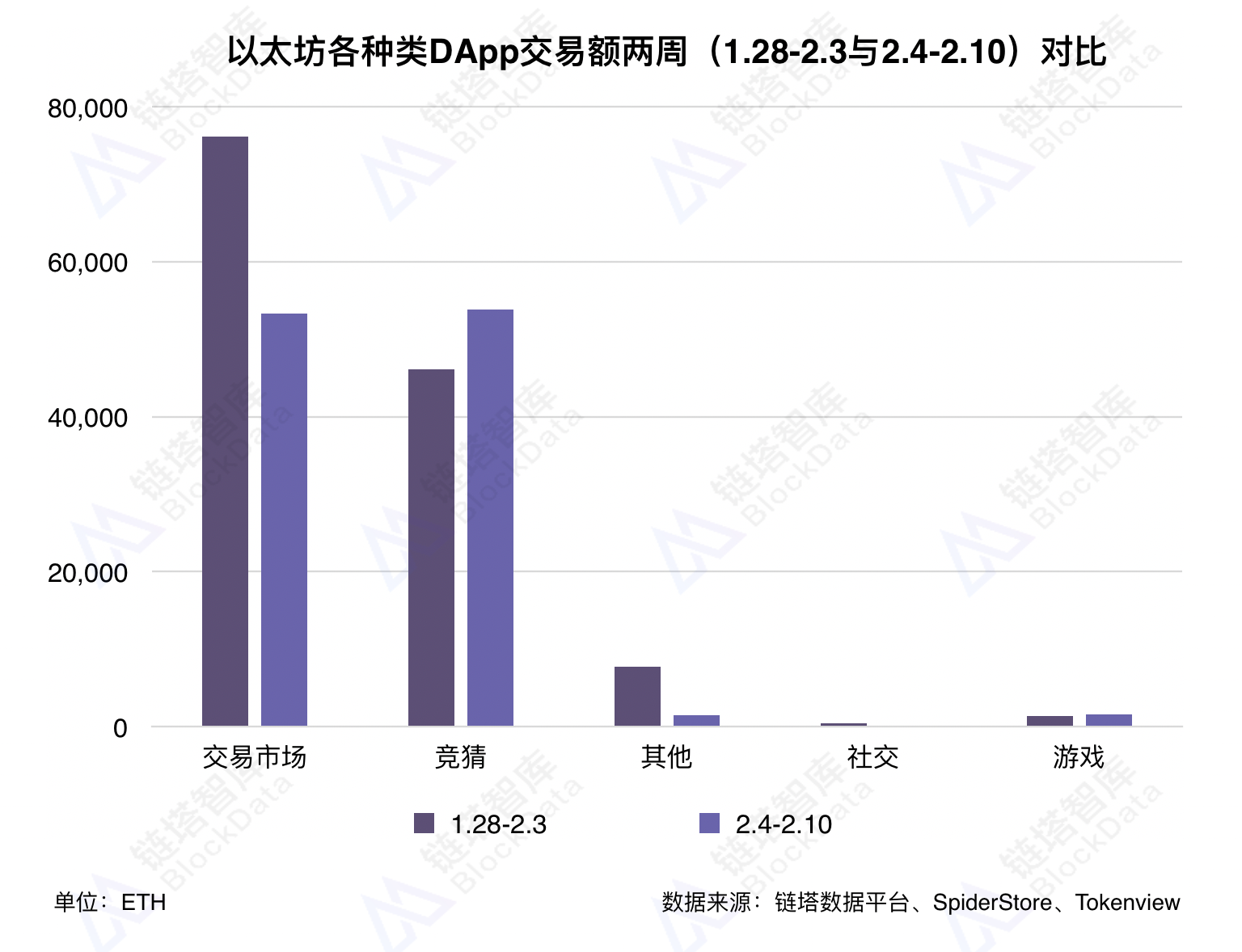 DAPP