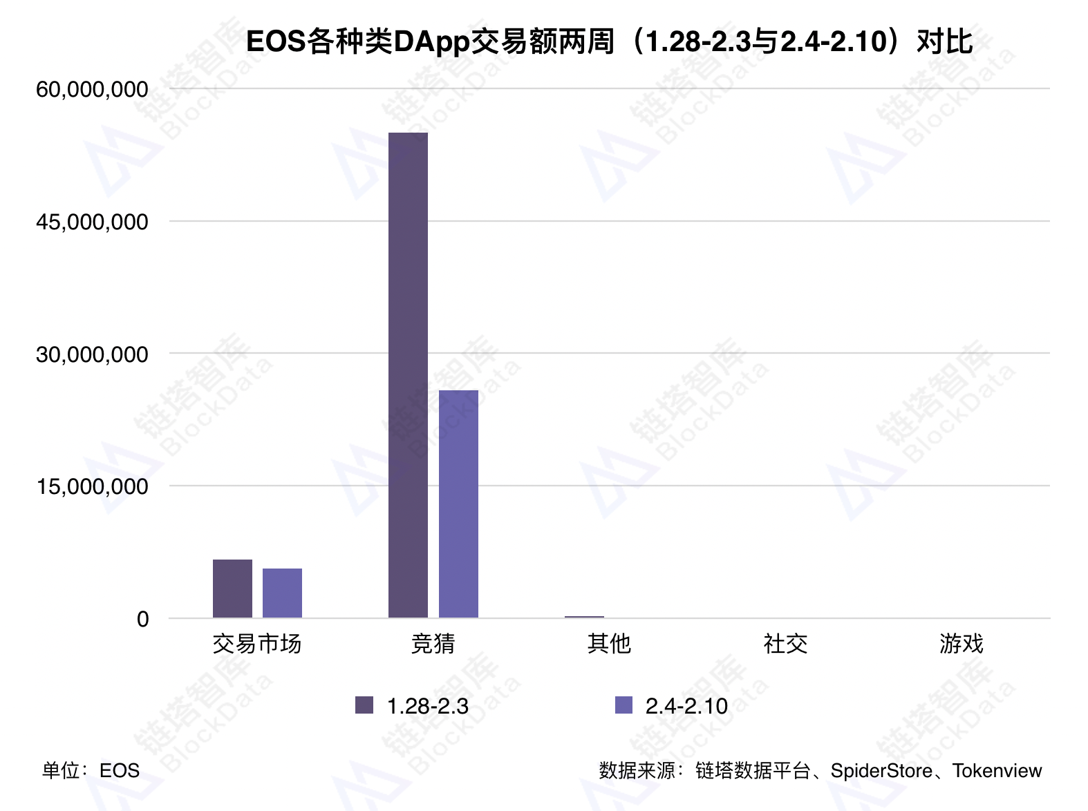 DAPP