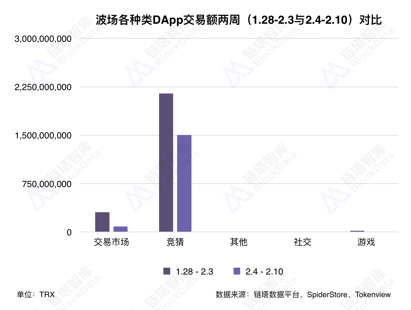 DAPP