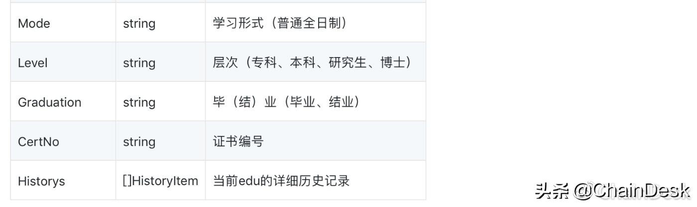 比特币