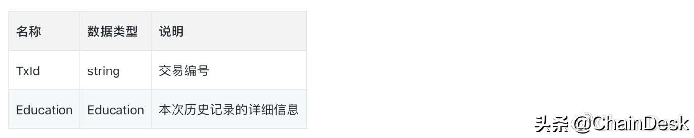 比特币