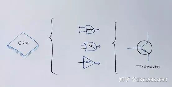 计算