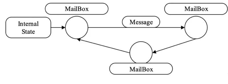 TalkingData