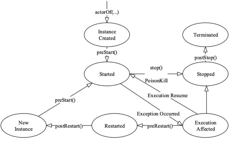 TalkingData