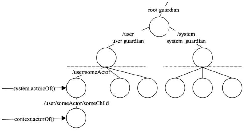 TalkingData
