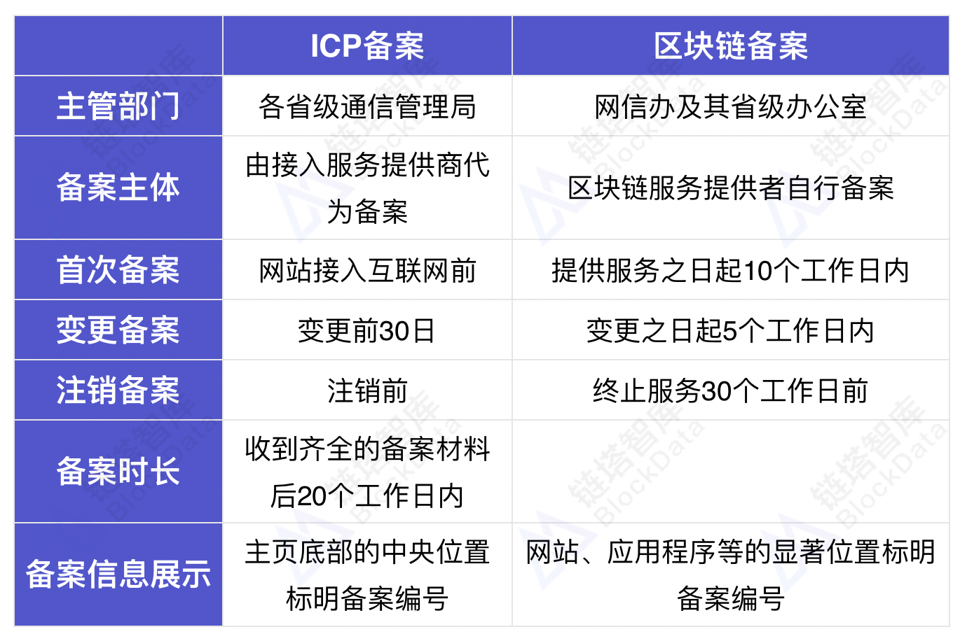 链塔评级