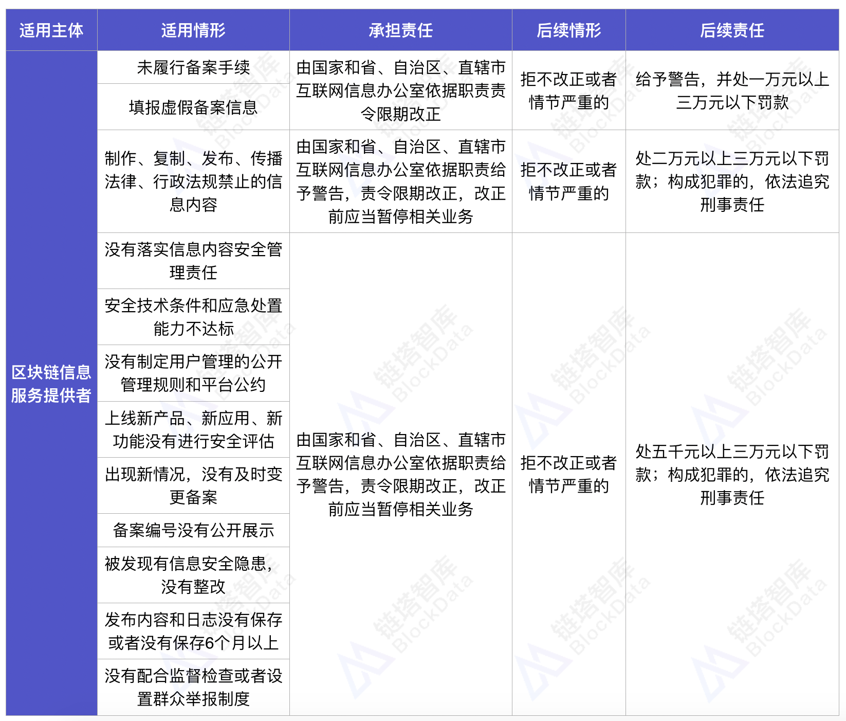 链塔评级