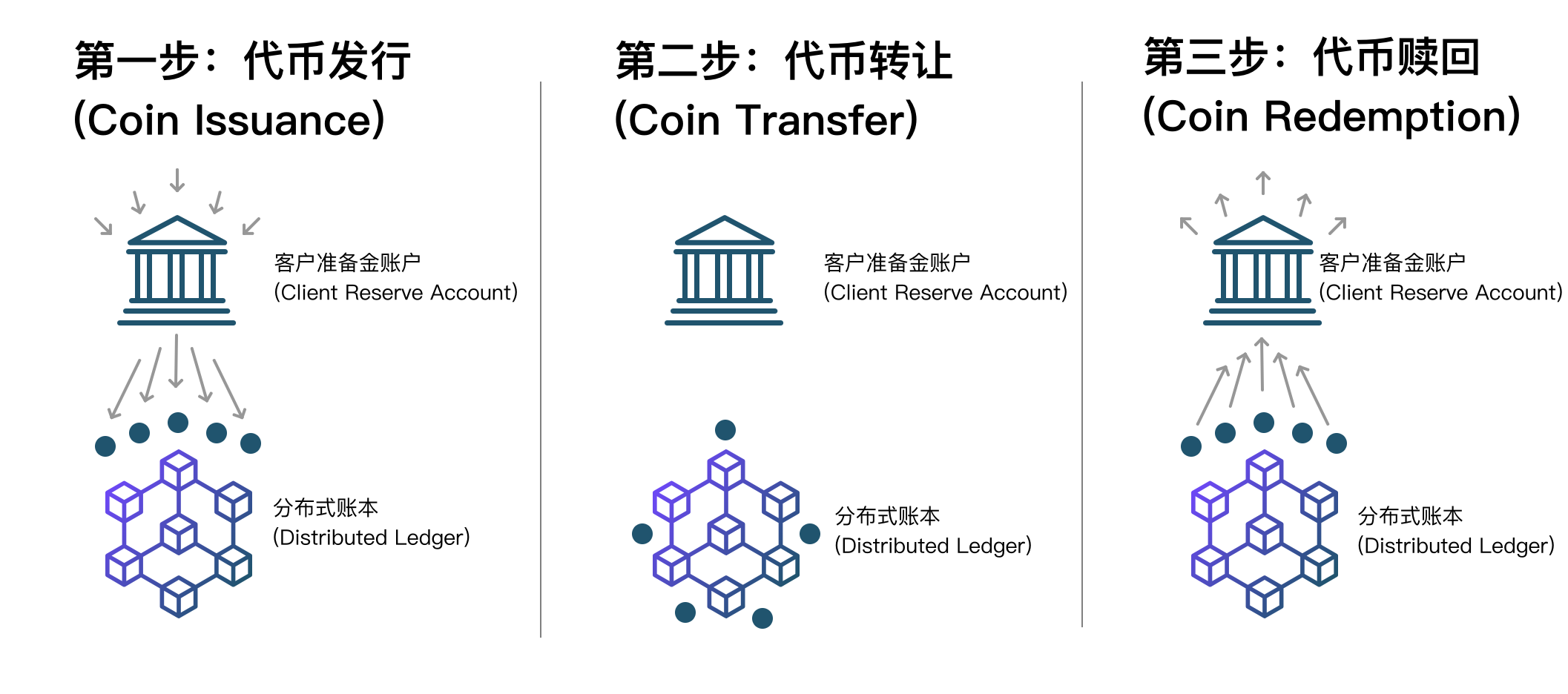 摩根大通