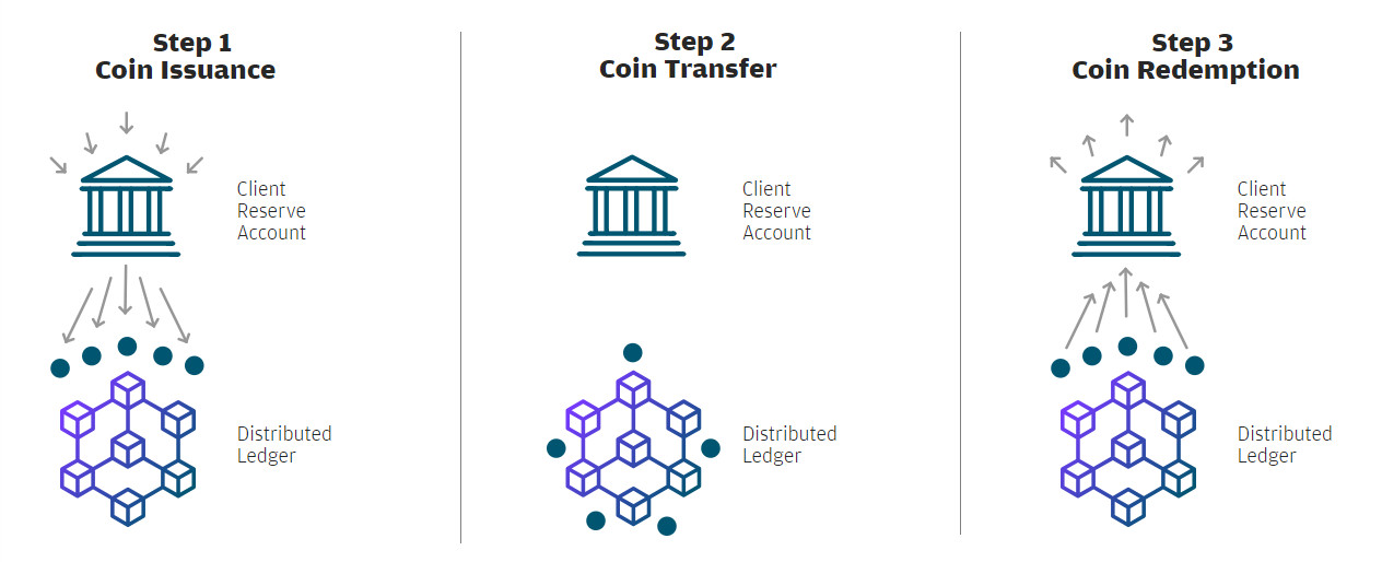 JPM Coin