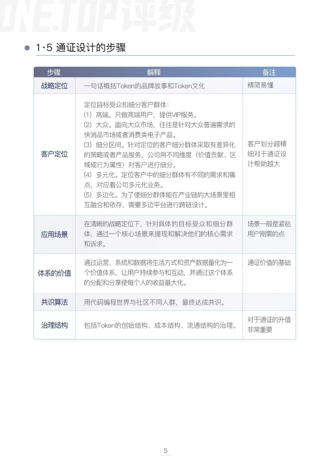 区块链技术