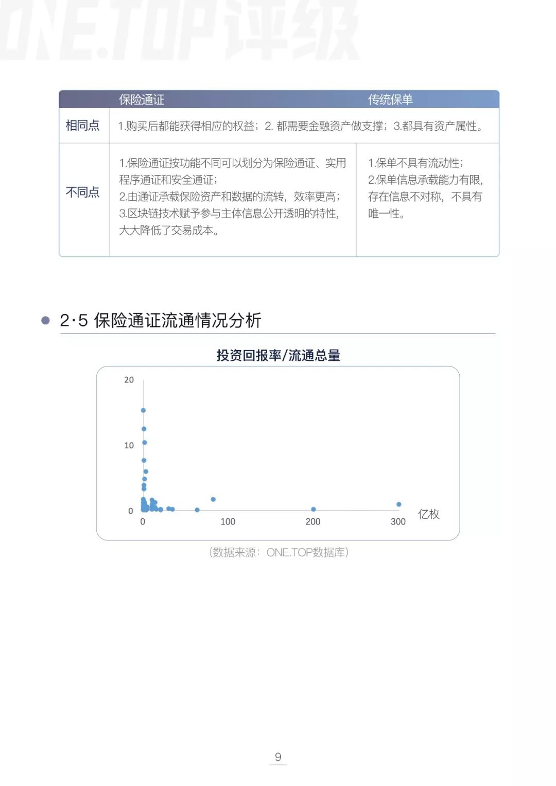 区块链技术