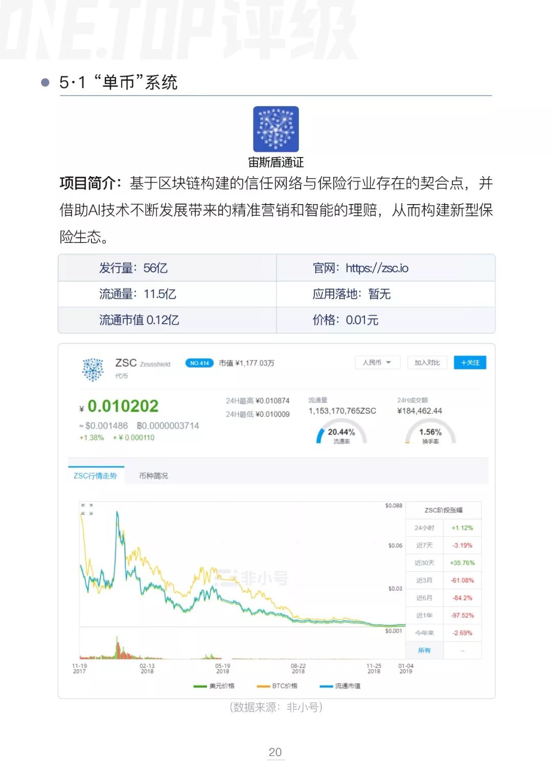 区块链技术