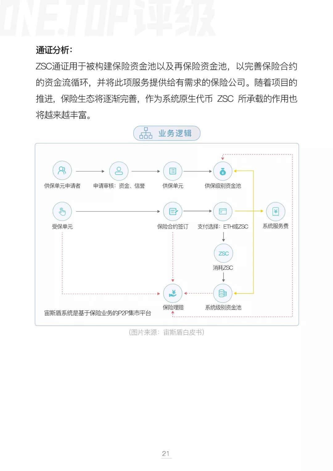 区块链技术