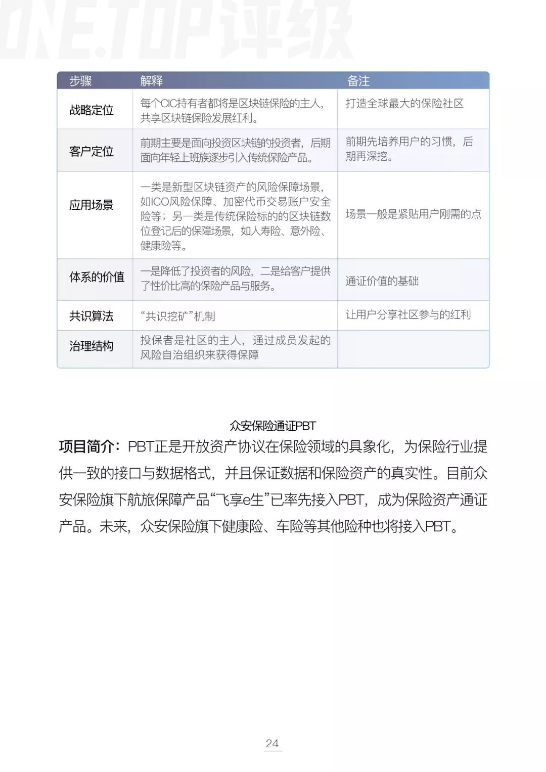 区块链技术