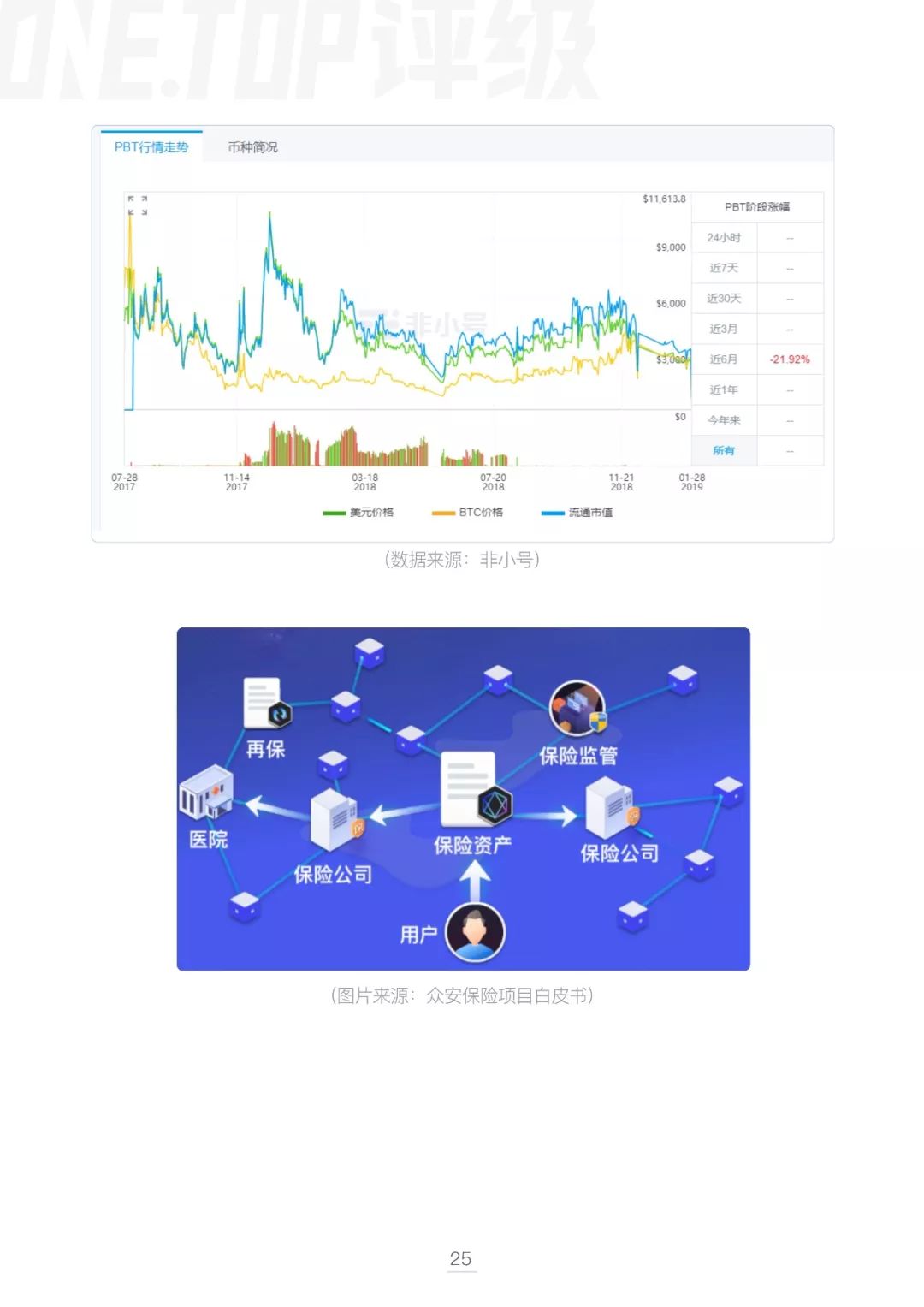 区块链技术