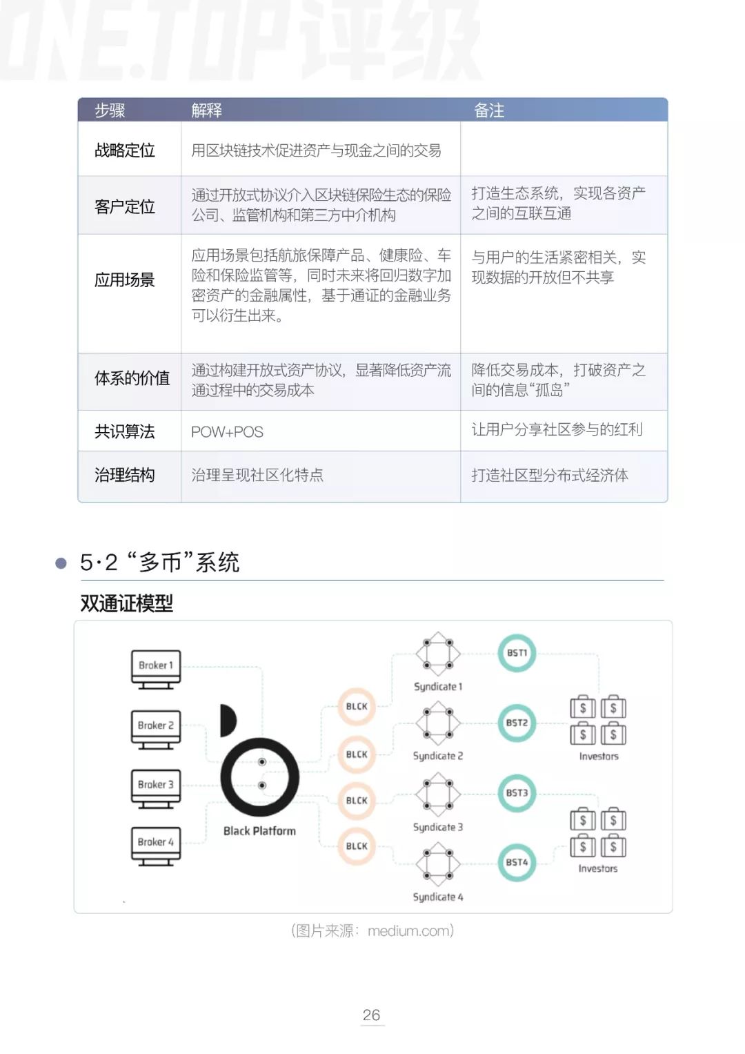 区块链技术