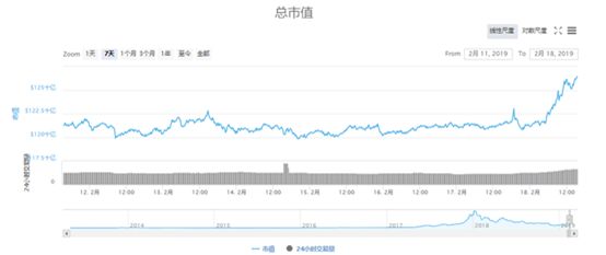行情分析