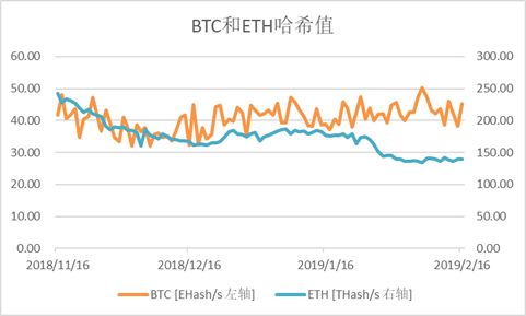 行情分析