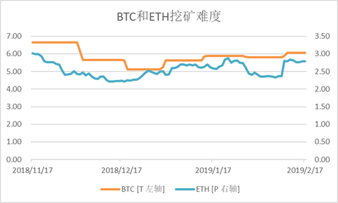 行情分析
