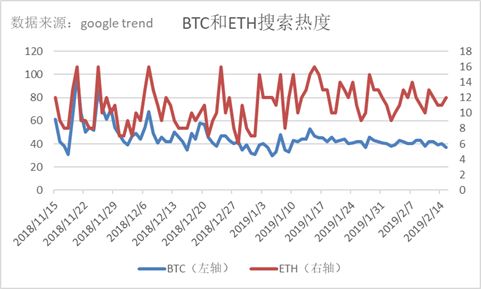 行情分析