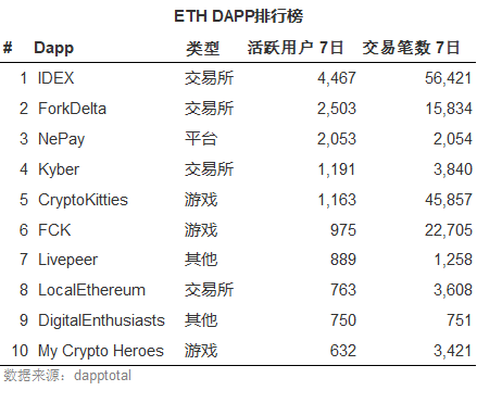 行情分析
