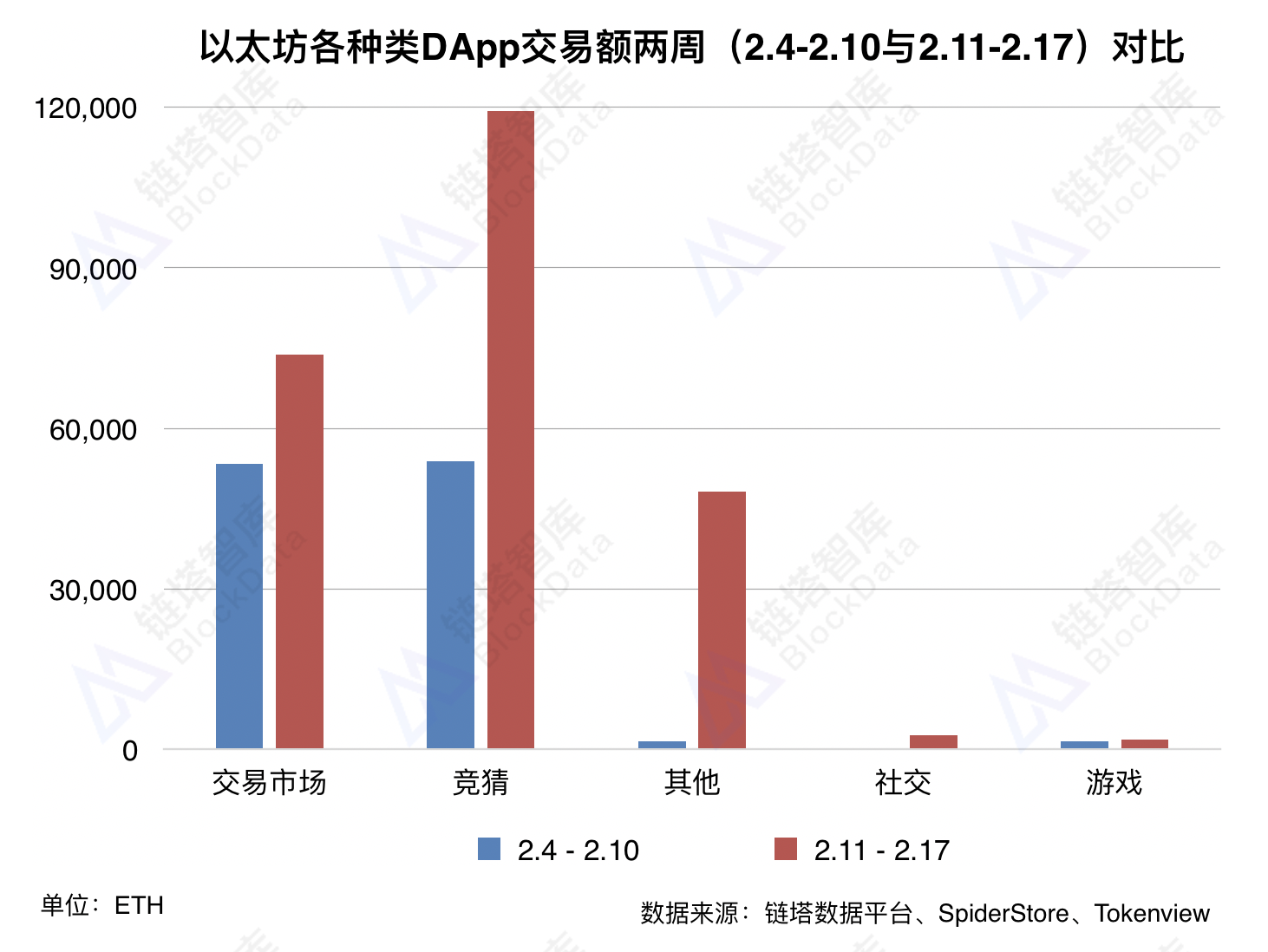链塔智库
