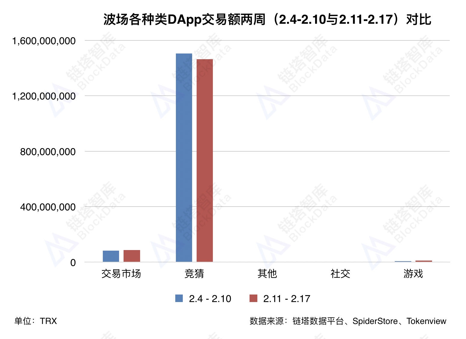 链塔智库
