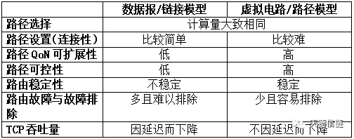 区块链