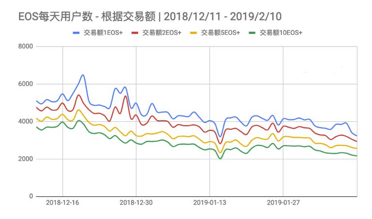 DAPP