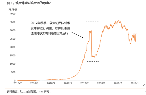 以太坊