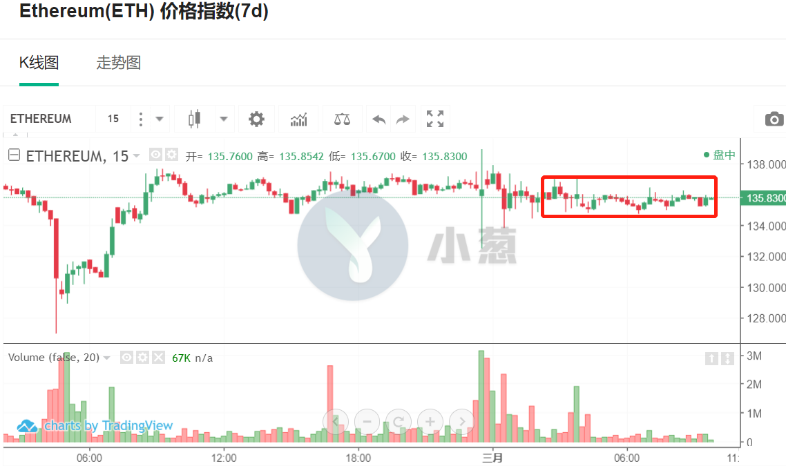 以太坊君士坦丁堡硬分叉