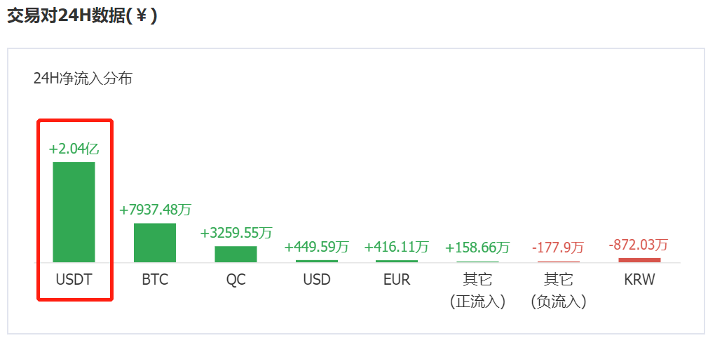 以太坊君士坦丁堡硬分叉