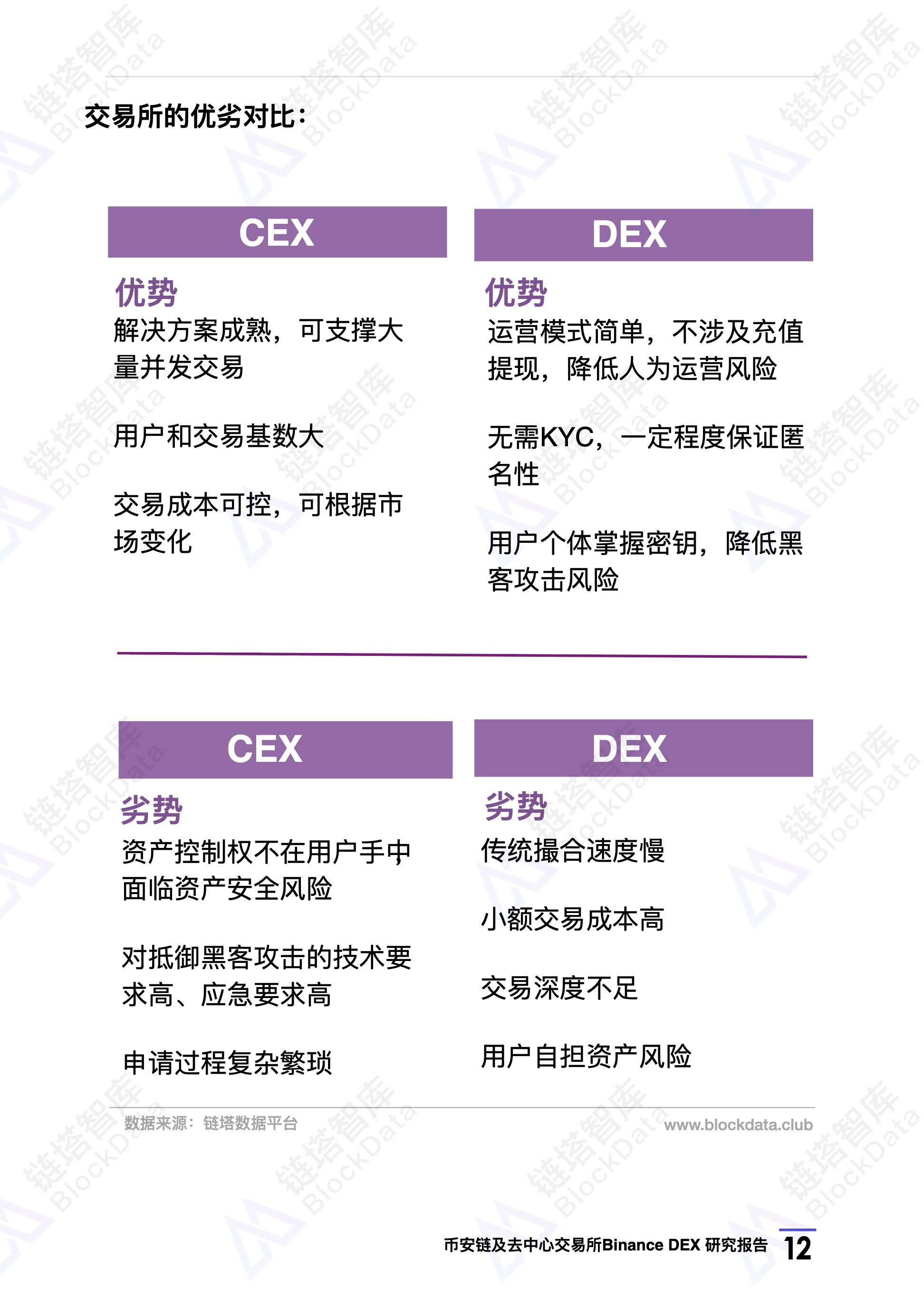 链塔智库
