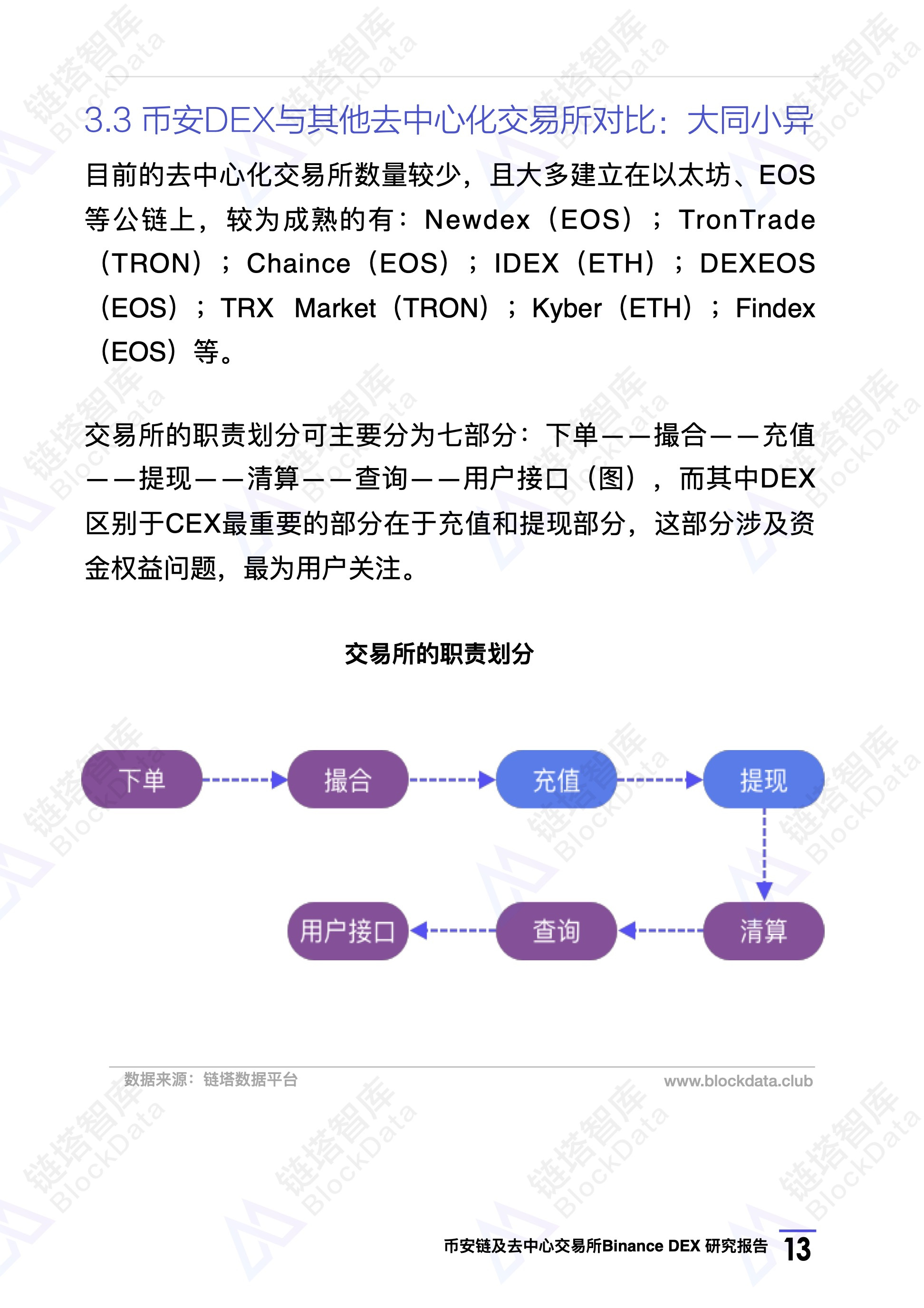 链塔智库