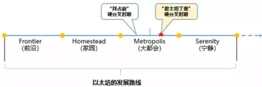 以太坊