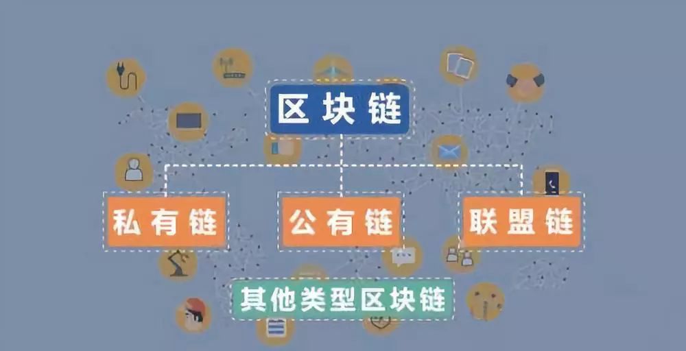 区块链应用