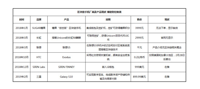 数字货币